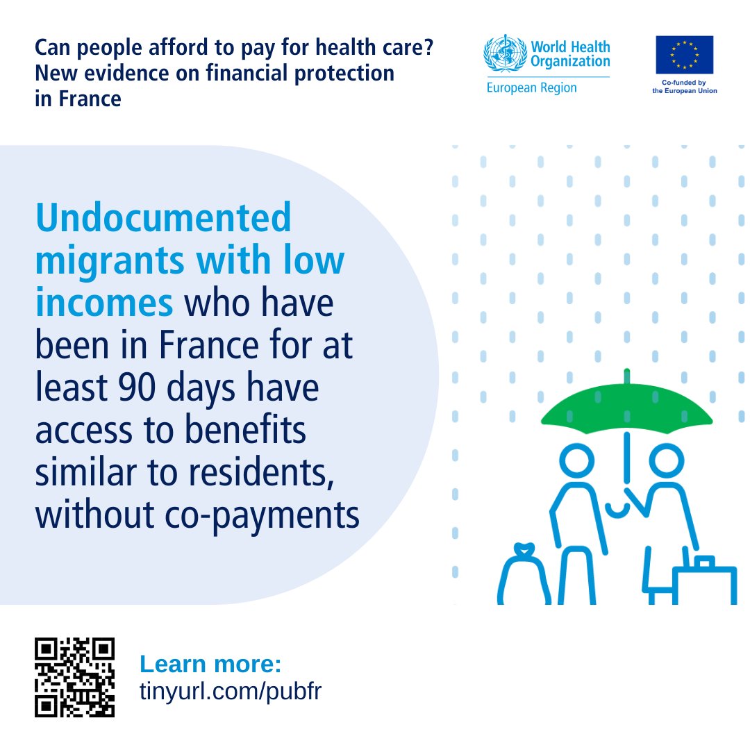 France has 3 health coverage policy features that serve as good practice for other countries ⬇️ 

But gaps in coverage remain, especially for people with low incomes.

Learn why and what can be done in this new #WHOBarcelona report: bit.ly/3W8nzu7