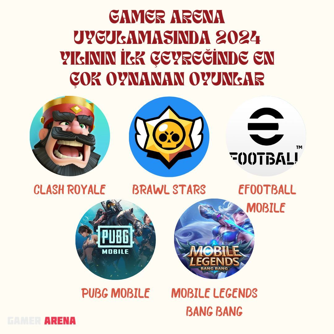 2024 Yılı ilk çeyrek en çok oynanan Gamer Arena Platform Oyunları #GamerArena #MeydanOkuKazan #GAAPP #ChallengeAndEarn