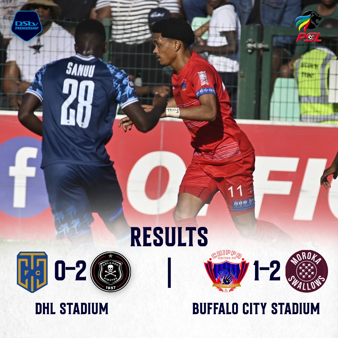 #DStvPrem results: @orlandopirates score twice in the second half to secure maximum points away. @Moroka_Swallows come back from a goal down to win against @ChippaUnitedFC