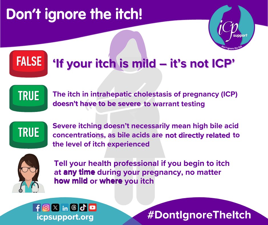 The #Itch in intrahepatic cholestasis of pregnancy (#ICP) isn't always severe. The severity of itching isn't directly related to #BileAcid concentrations. Don’t ignore the itch – let a health professional know & get tested. bit.ly/ICPmyths #ICP #Pregnancy #LiverTwitter