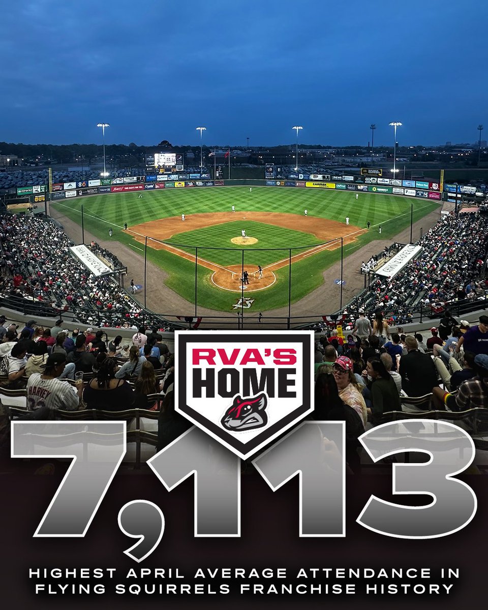 Setting records in our 14th season 💎

Our average attendance of 7,113 fans in the month of April set a new franchise record! It also led all Double-A teams and ranked third among all 120 @MiLB teams.