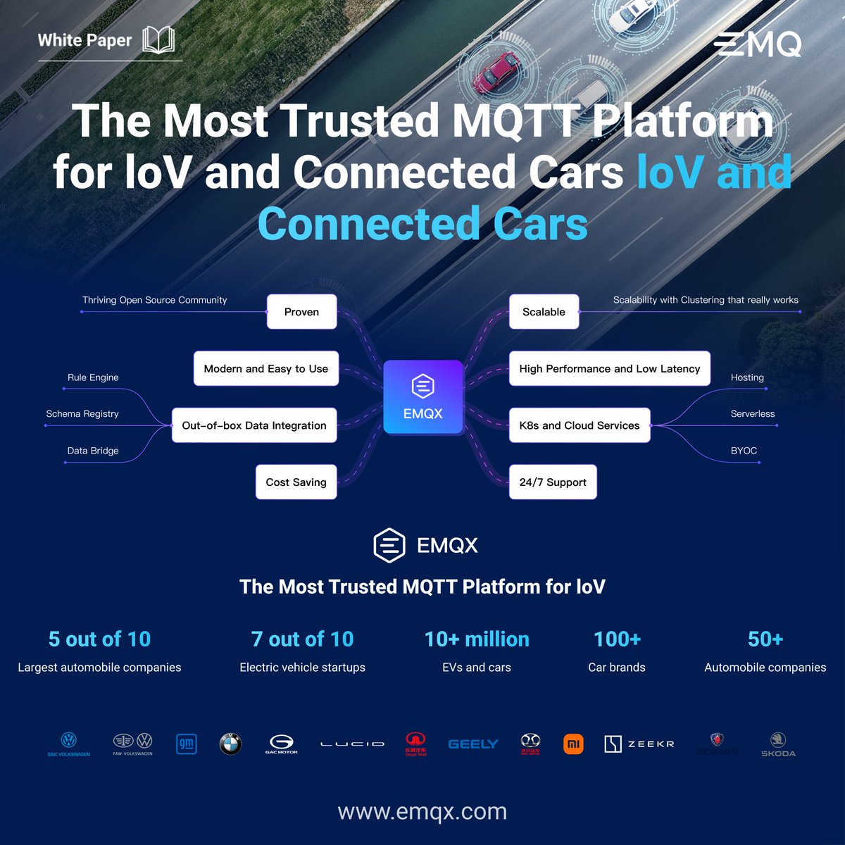 🚗 Rev up for the #automotive revolution with #MQTT and #EMQXPlatform!

■ Learn why MQTT is the industry standard and EMQX is the premier choice for #connectedcars. 

Download Now ⬇️
💻 shorturl.at/cflyC

#IoV #VehicleTracking #ConnectedVehicles
