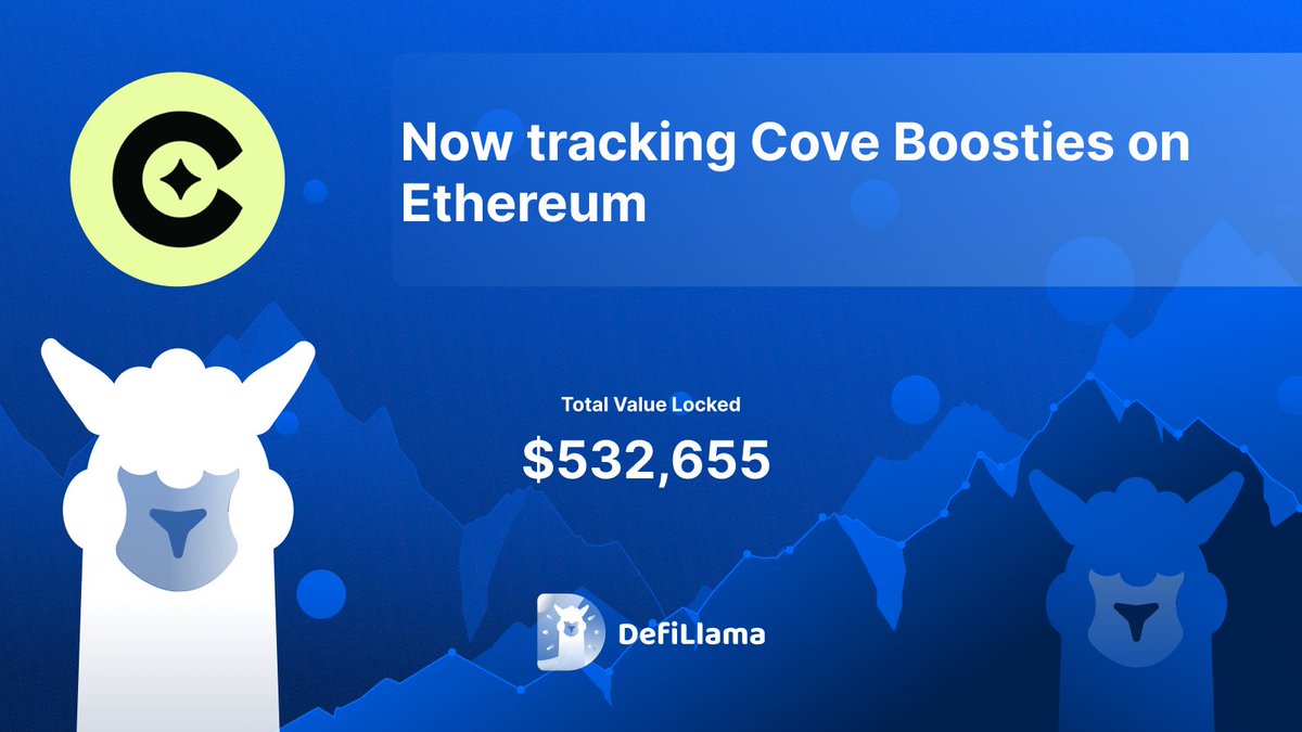 Now tracking @cove_fi on @ethereum Cove introduces the first onchain portfolio manager, designed to overcome the loss-versus-rebalancing issue of traditional AMMs by eliminating toxic order flow and improving earnings for liquidity providers