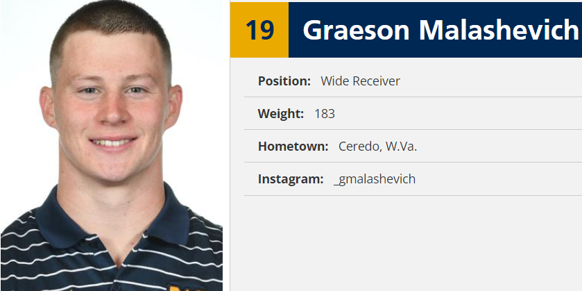 West Virginia WR Graeson Malashevich entered the portal. He played in 42 games and was three time All-Big 12 Academic.