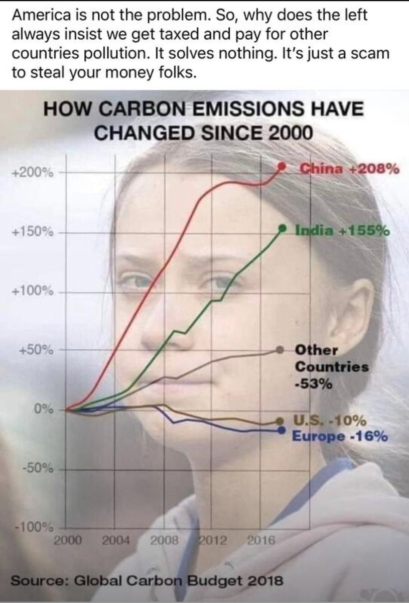 I wondering why they don't go to China and protest just stop oil fucking cowards 🤔