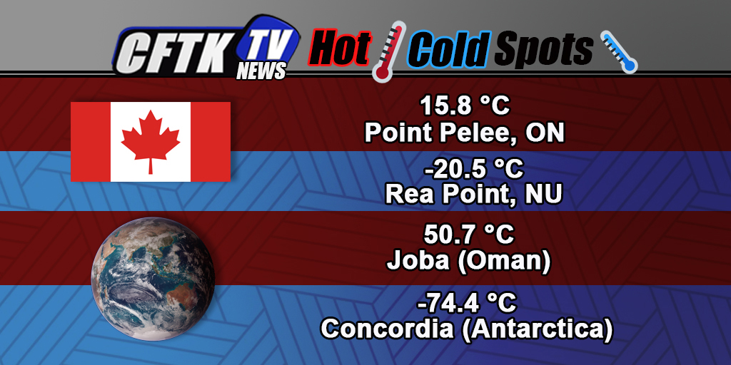 Today's morning Hot and Cold Spots #cftktv