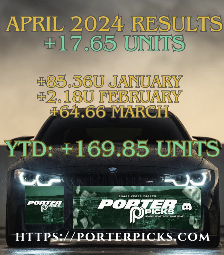 +169.85 UNITS YEAR TO DATE 🍻 $2000/unit bettor is up $339,700 in 2024 $100/unit bettor is up $16,985 in 2024 JOIN TODAY 🚀🚀🚀 launchpass.com/porterpicks's-…