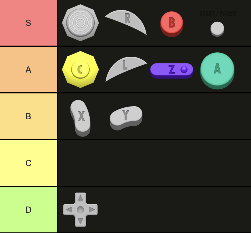 gamecube controller buttons tier list