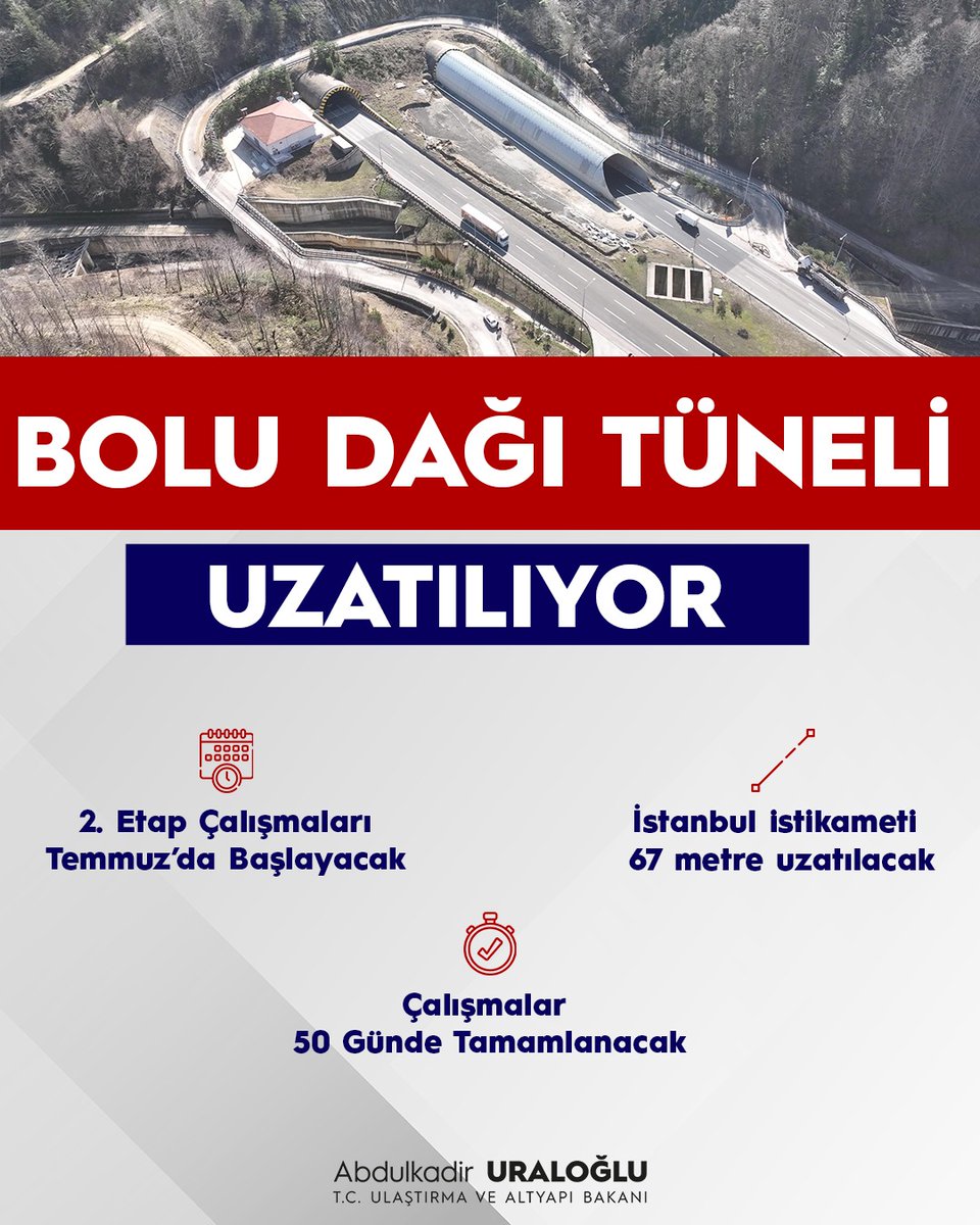 Ulaşıma Konfor Katan Bolu Dağı Tüneli'ni Uzatıyoruz!🛣 🔶️ Tünelimizin İstanbul istikametinde yer alan 23 km'lik kesimini Temmuz ayında trafiğe kapatıyoruz, 🔶️Çalışma süresince trafik, Abant Kavşağı’ndan D-100 Devlet Yolu’na aktarılacak. Sürücülerimiz, otoyola Kaynaşlı…