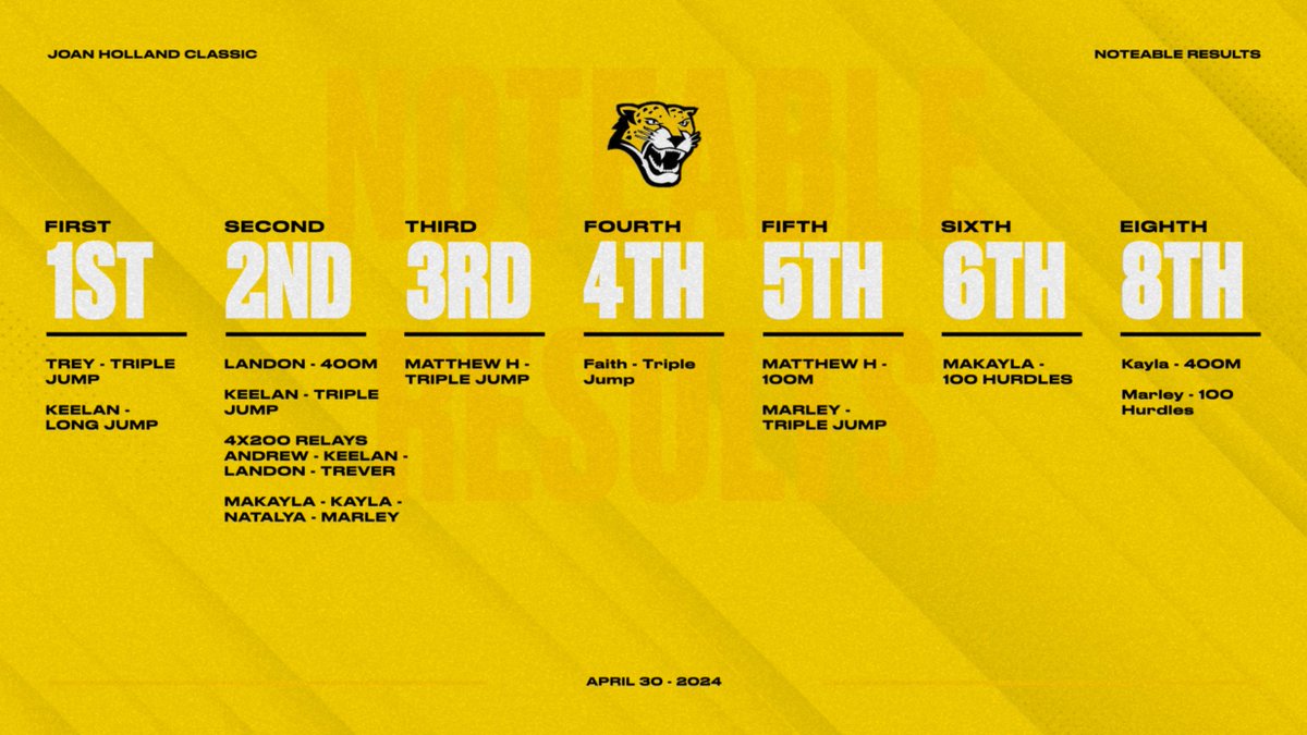 It was certainly a memorable Track Meet <a href="/khstrackfield1/">Kindred Track & Field</a> yesterday! Here are our place-winners from the less than dry day.