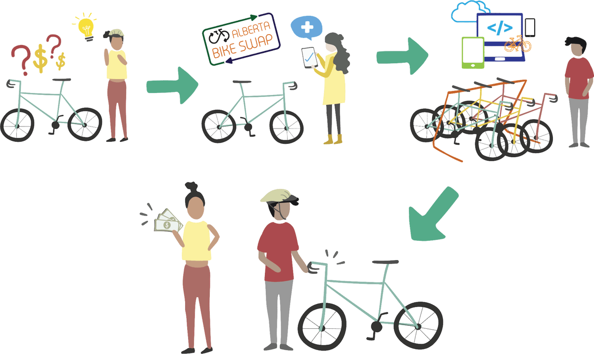 Looking to upgrade your ride, or have a bike that's ready for a new home? Buy, sell, or donate bikes this weekend at the Calgary Bike Swap! May 4 2024 Consign: 8am-2pm Buy: 2:30pm-5pm Donate: 8am-5pm Max Bell Centre, Ken Bracko Arena, 1001 Barlow Trail SE albertabikeswap.ca/events/calgary/