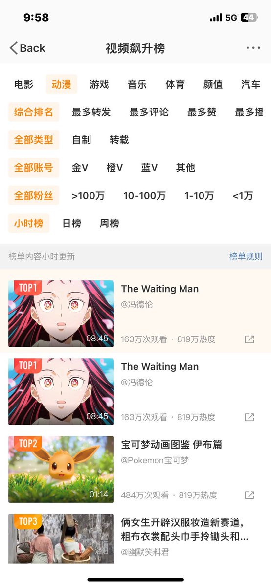 Congrats The Waiting Man for #1 anime trending on Weibo. @stephenfungfdl 👑 episode post has >1.6M views.