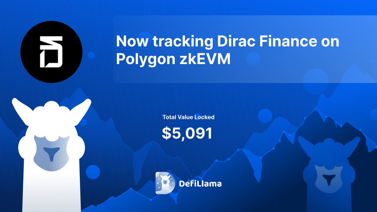 Now tracking @DiracFinance on @0xPolygon zkEVM Earn yield through decentralized derivatives strategies, inspired by TradFi and adapted to DeFi