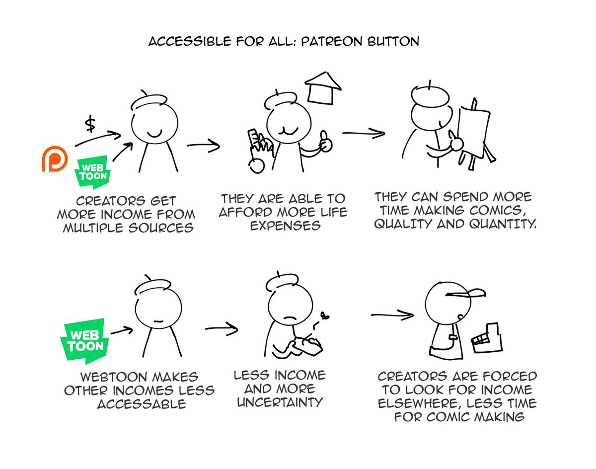 Scragondragon's tweet photo. I was able to leave my job to do comics full time solely because of Patreon. I wouldn't be here without that button https://t.co/ioHW6bQJyV