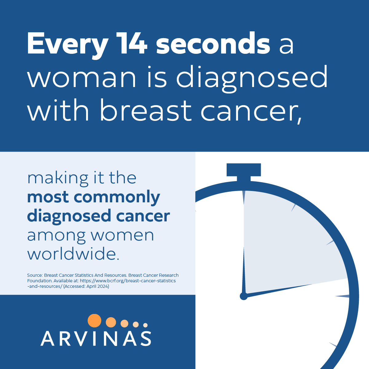 During #WomensHealthAwarenessMonth, we recognize the significant impact of breast cancer on women globally & remain committed to investigating innovative treatment options for those living with this disease. Find more info & resources about breast cancer: bit.ly/3Q8flys