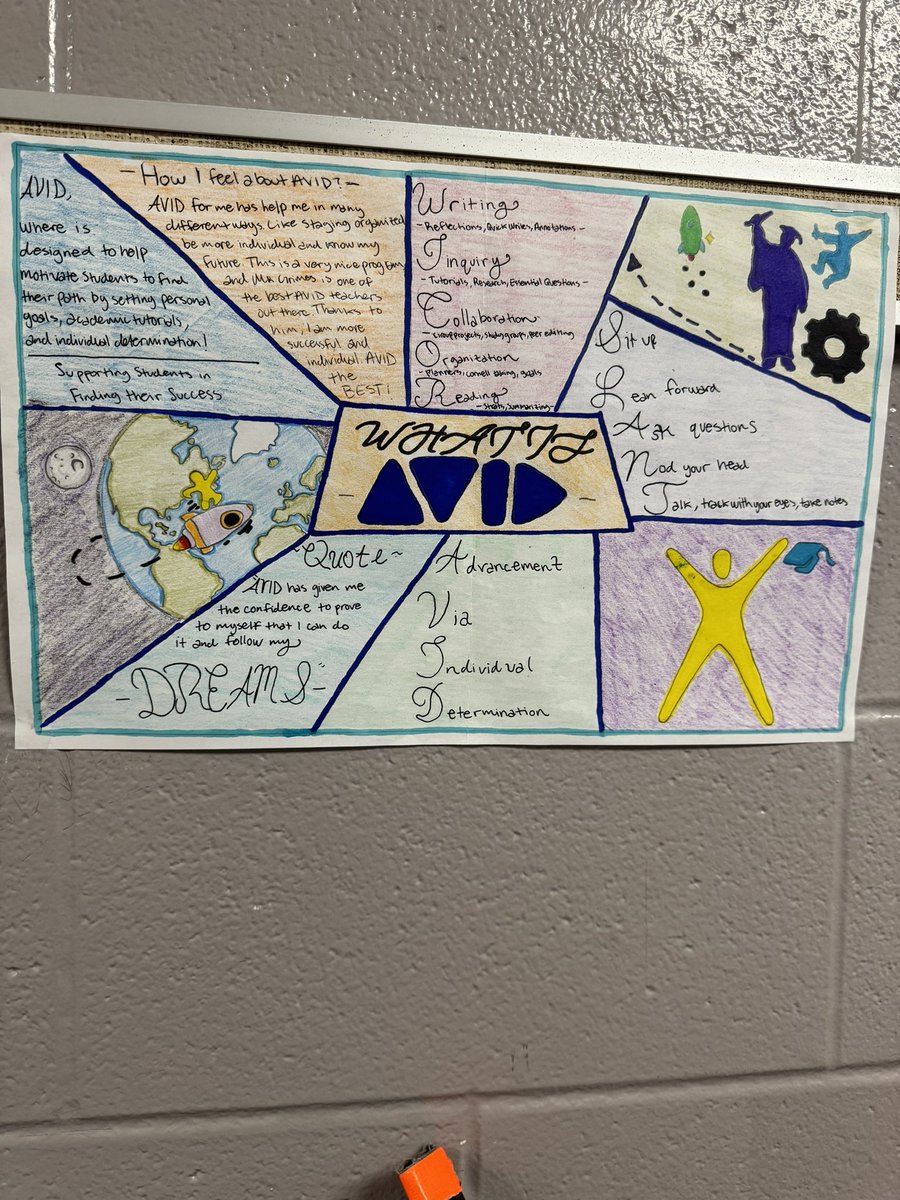 MrGrimes5's tweet image. As the year winds down, students reflected over their year in the AVID class and expressed themselves through a one pager. These are a must see and this is just a few of the awesome reflections created! #ThisIsAVID #HMSAVID #OnePagerReflections #WhatIsAVID #WhatAVIDMeansToMe