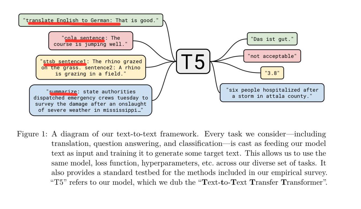 Undoubtedly, it is Raffel et al (2020), the T5 paper, which came earlier. You can see the beginnings of supervised instruction/prompting there (see red highlights) and it was the first ever paper to show you can use formulate any task as a text to text task and train multiple