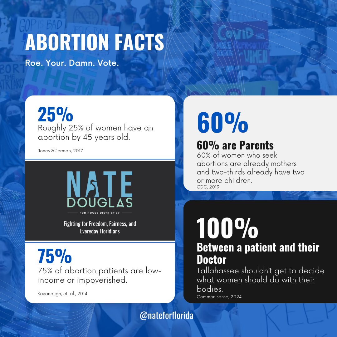 Here are some facts about abortion for those trying to strip us of our freedoms. #Yeson4 #Roevember #AbortionRights