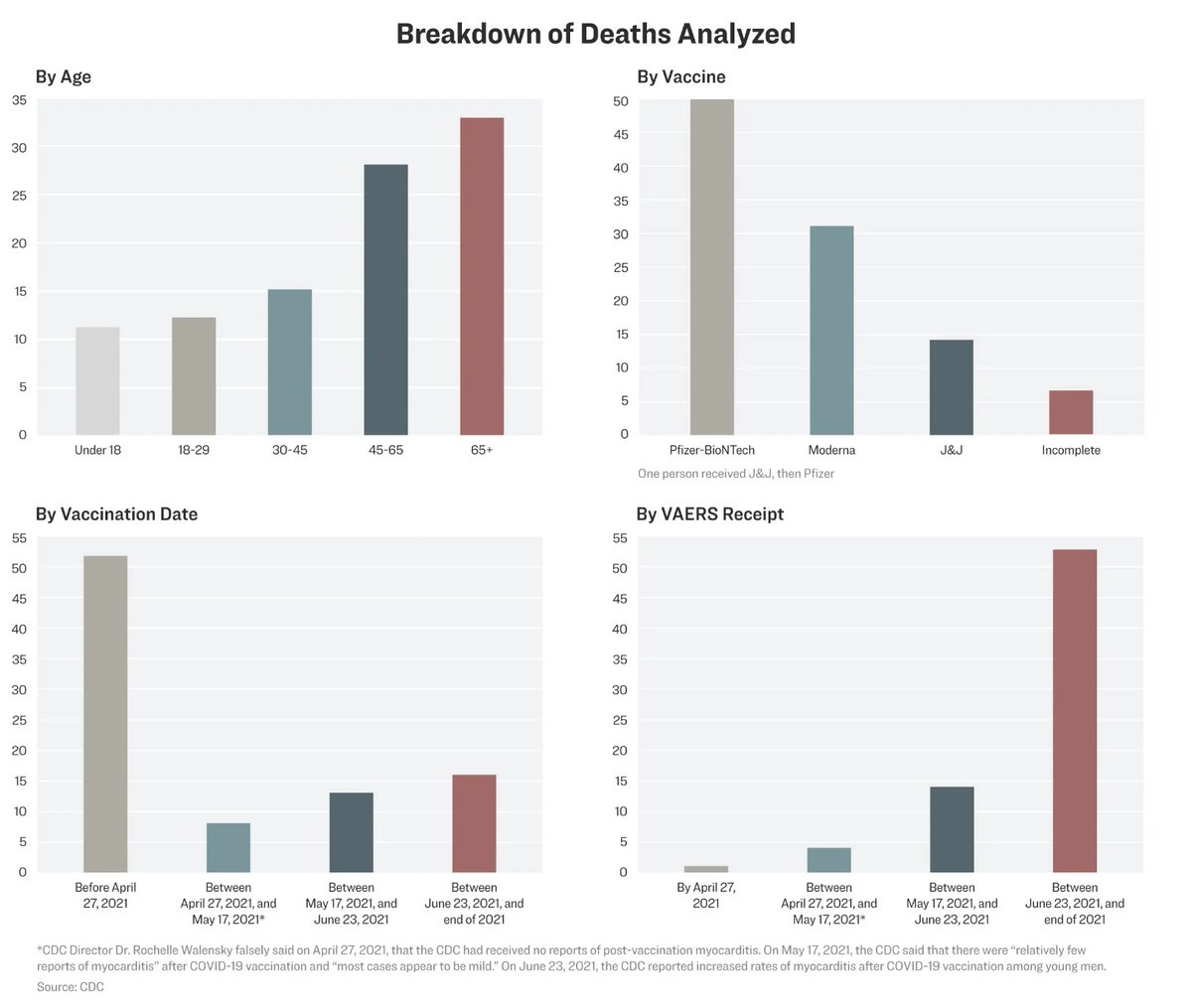 BREAKING.🚨 Covid Cover-Up Exposed! Internal Docs Show CDC Buried Evidence of Vacc*ne-Related Deaths In a bombshell discovery by @EpochTimes, internal documents show the Centers for Disease Control and Prevention (CDC) buried evidence that Covid vacc*nes may cause fatal…