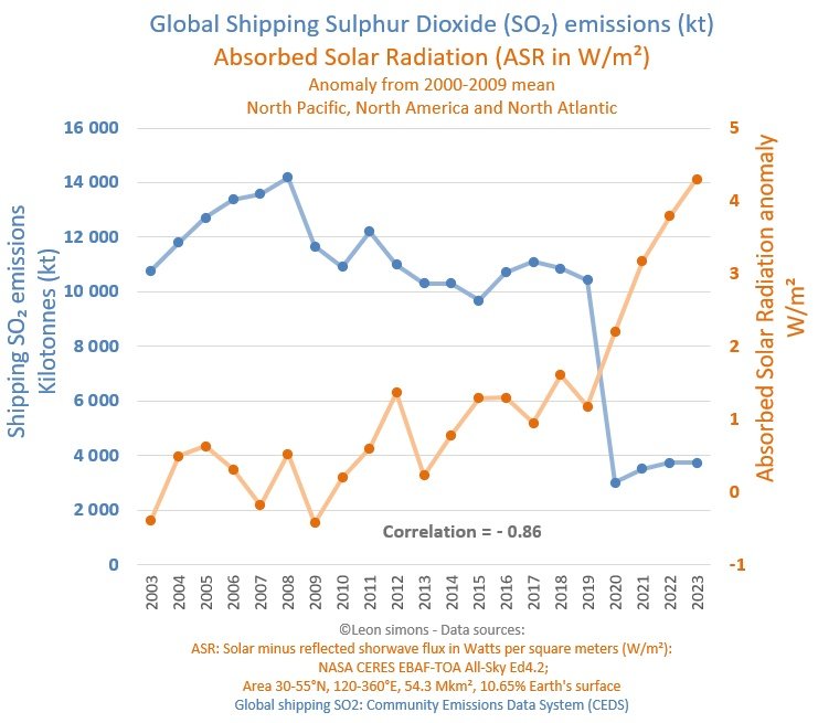 Leon Simons 🌍 tweet media