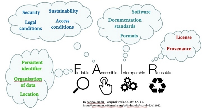 Do you want to make your data FAIR or write a DMP? The next session of our workshop How to write a data management plan will be easily accessible and ONLINE on May 27th @CDSLeiden @ubleiden library.universiteitleiden.nl/events/2024/05…