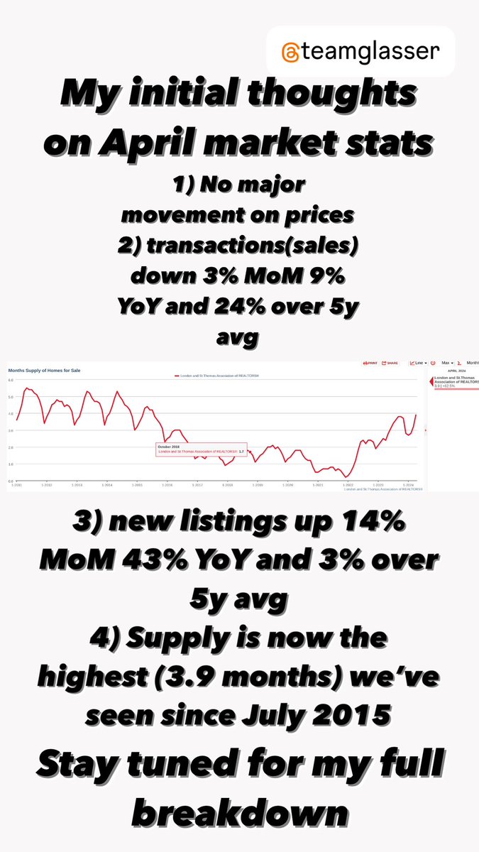 Note I excluded 2020 data in 5y avg as both sales and listings were anomalies due to initial lockdowns