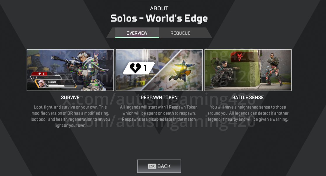 Solos Gamemode Description (Solos will override Duos)