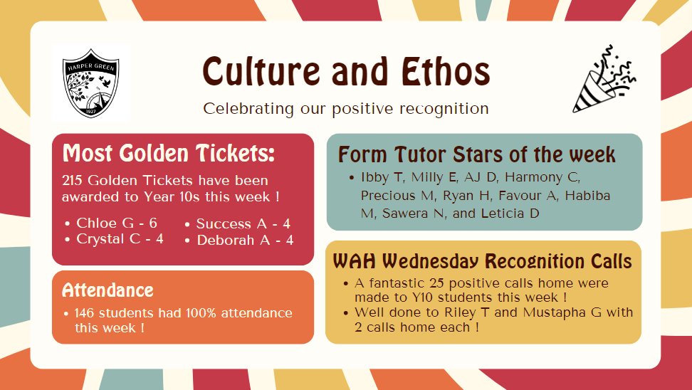 Our Year 10s had their culture and Ethos assembly today where we recognised all the amazing achievements of our Year 10s. There's plenty more opportunities to receive more Golden tickets and positive phone calls this week! 📢🙌🥳 #Weareharper #TPWHDTRT