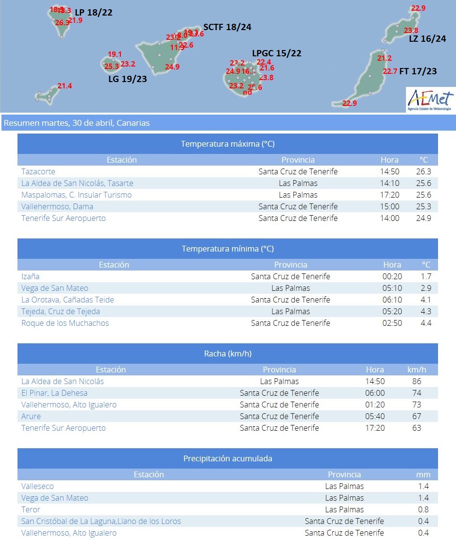 1 - Mayo @EmiliaGlez1 @CedresEdgar @MeteoSW @_canaryweather @meteogc @TiempoRTVC @fran40tf @javioru @holyber @meteocanarias @RAM_meteo @CharlesTroupin @ecazatormentas @Rub_dc @cenayla @LidiaRgF @Elmorromazo @FuerteMeteo @enriquehuno @glezjuanje @paikea_nz @tenerife_meteo @teg_el