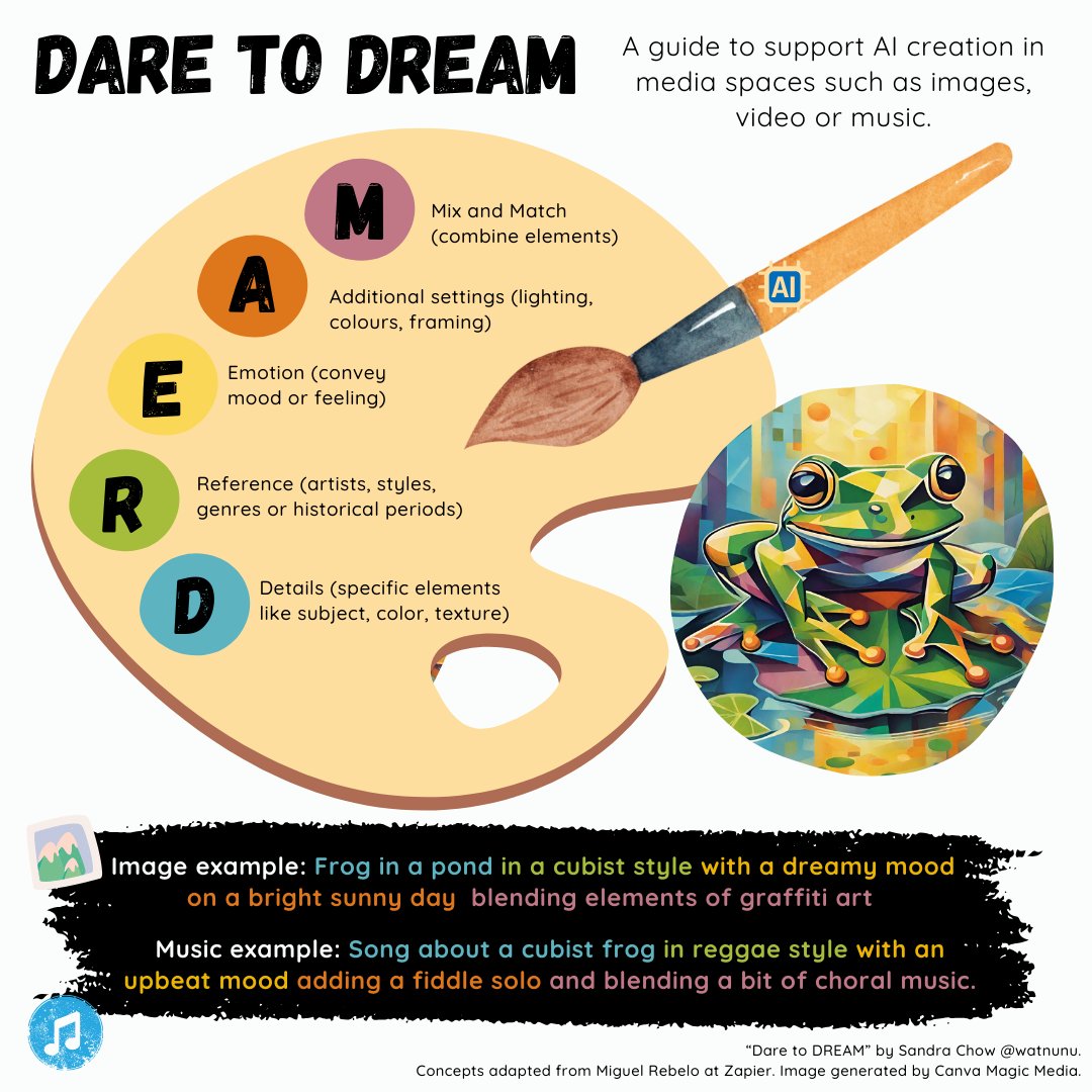 🎨Dare to DREAM! A prompt guide to support AI creation in media spaces such as images, video or music. Check out the song 🎶 created using @suno_ai_ and the prompt guide! suno.com/song/4adaddef-…… Art created using #MagicMedia on @CanvaEdu Tag: @MrAlexEdTech @klbeasley