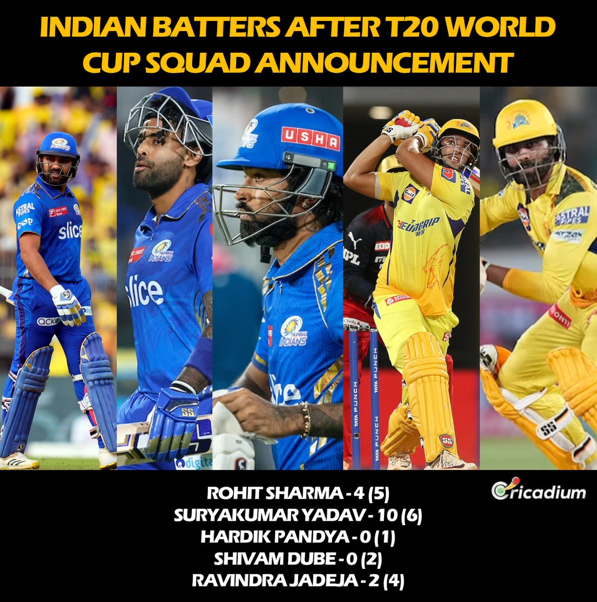 The Indian batters seemed to have hit a dip, post securing a spot in the T20 World Cup Squad. Not great news for the Indian camp #Teamindia #T20WorldCup2024 #Icc #Cricket #Rohitsharma #HardikPandya #shivamdube #suryakumaryadav