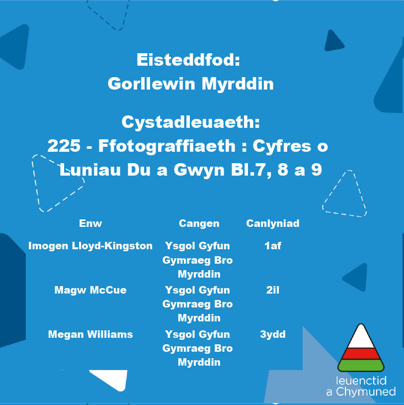 🎨CANLYNIADAU CELF DYLUNIO A THECHNOLEG GORLLEWIN MYRDDIN! Llongyfarchiadau i bawb a phob lwc i'r buddugol yn y Genedlaethol! 🎨ART DESIGN AND TECHNOLOGY RESULTS FOR WEST CARMARTHENSHIRE! Congratulations to everyone and good luck to the winners in the National Round! (9)