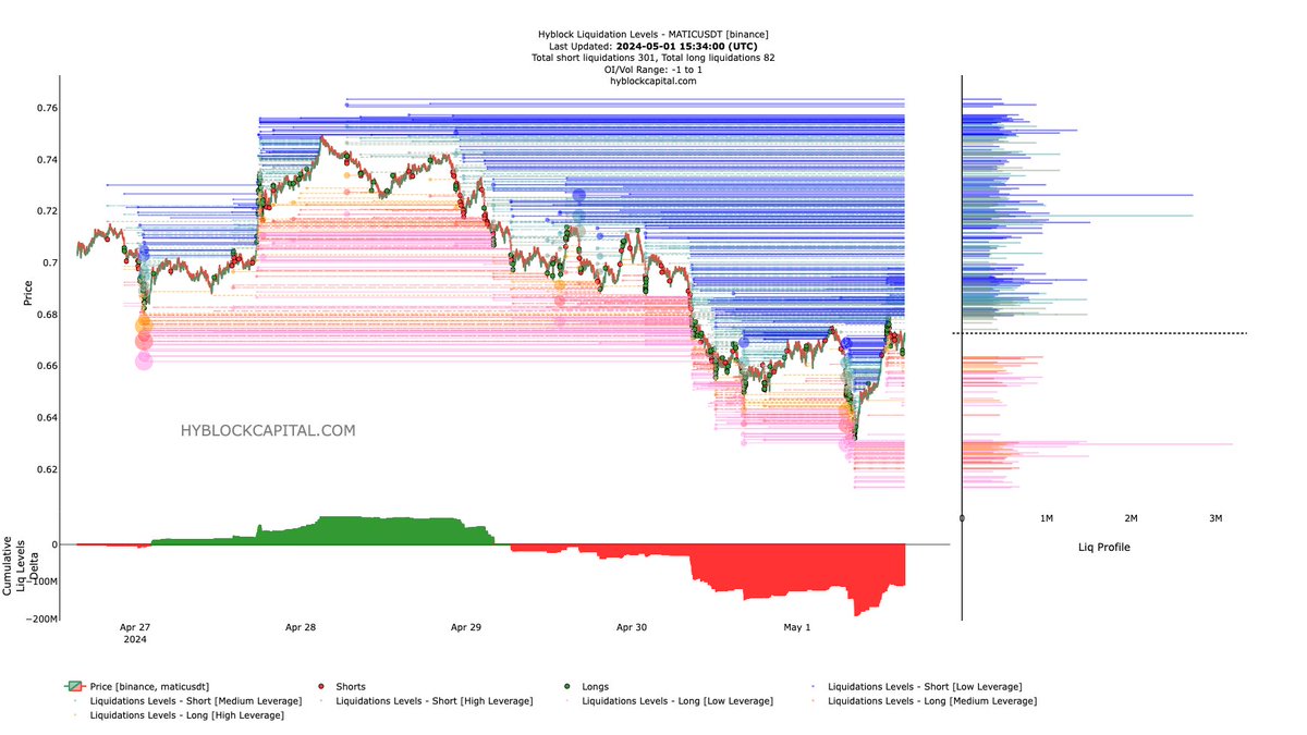 MATIC 12H Heatmap

Please help support my youtube channel and join the membership to see more levels of targets youtube.com/channel/UChtOY…

20 likes = 12H heatmaps
50 likes = 7D heatmaps

#matic #hyblock #liquidation #heatmap #polygon #maticusdt #Crypto #cryptocurrency