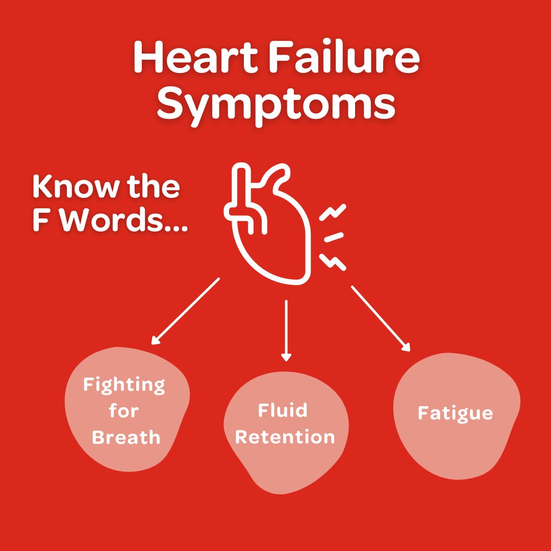 It's #HeartFailureAwarenessWeek and this year's theme is Detect the Undetected: Find Me. ❤️ The focus is on individuals who remain undiagnosed and the importance of early intervention.

Be aware of the common F word symptoms and if you spot the signs, speak to your GP.