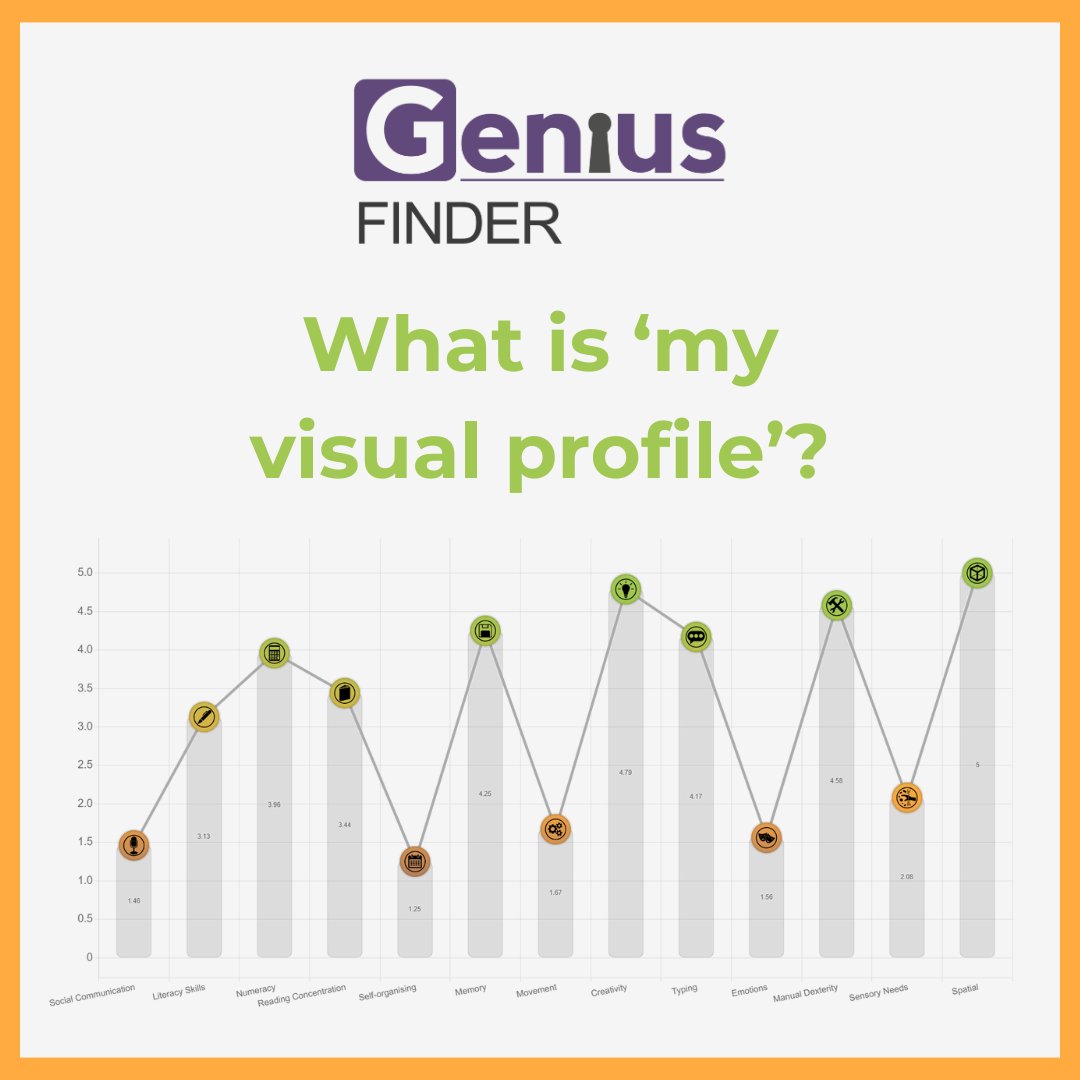 Visual Profiles are a great way to show the variation in abilities we see with ND neurotypes (known as the spiky profile). To discover your visual profile, visit geniusfinder.org #Neurodiversity #Inclusion #VisualProfile #GeniusFinder