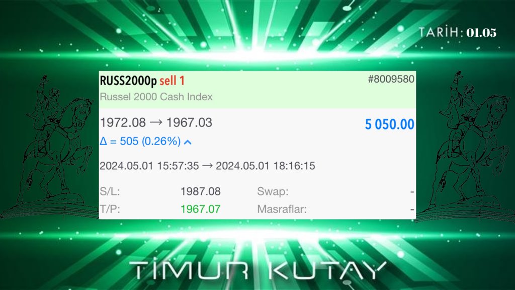 •Başarı, kendine olan inancın ve azmin birleşimidir. •Başarı, hedeflerine olan tutkunun sonsuz bir şekilde devam etmesidir. •RUSS2000 5.050 $-164.067 ₺ •Sabır berekettir. •Kapımız herkese açıktır. •t.me/TimurKutayyy #forex #bist100 #endeks #faiz