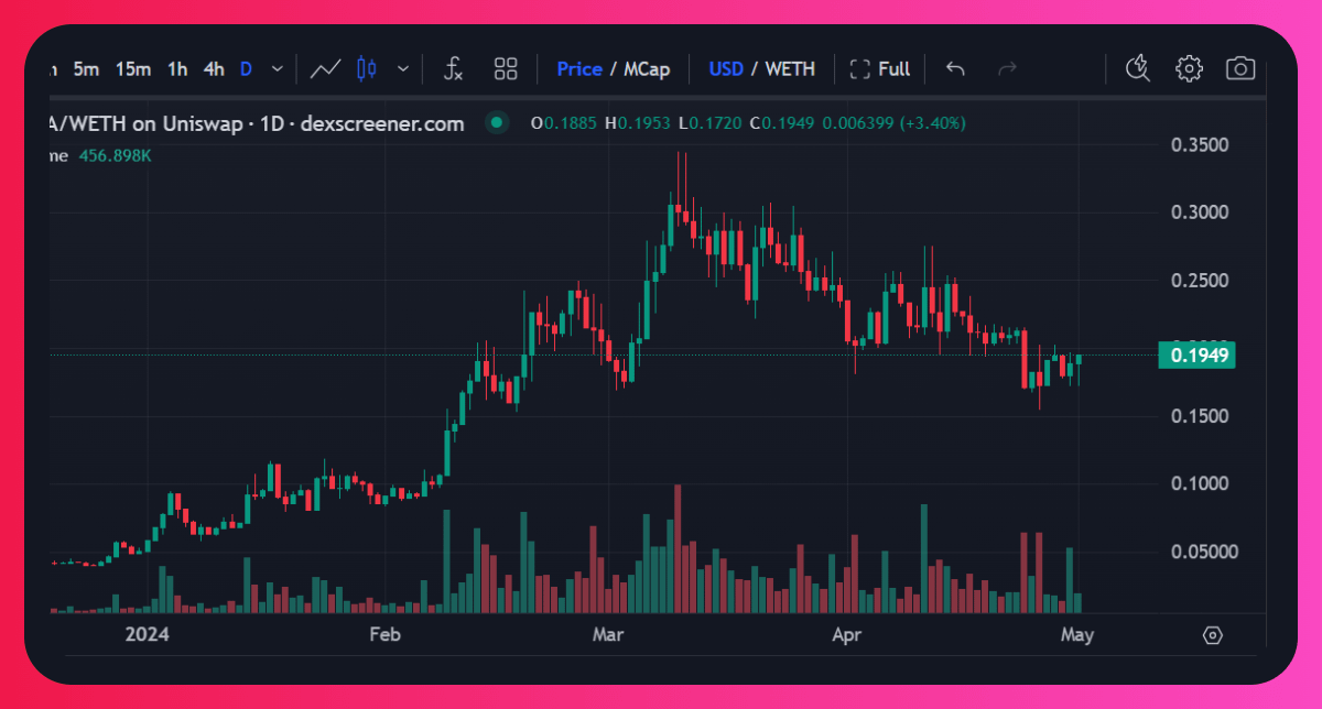 Hercules_Defi's tweet photo. 🚨Breaking🚨

Injective's real-time data is now available on Synternet's Data Layer.

Last week, Syntropy was rebranded to Synternet and announced their new Blockchain.

Now , the new partnership with @injective will fuel Synternet's data layer.

$NOIA is going to moon soon. https://t.co/fvc11jGrij