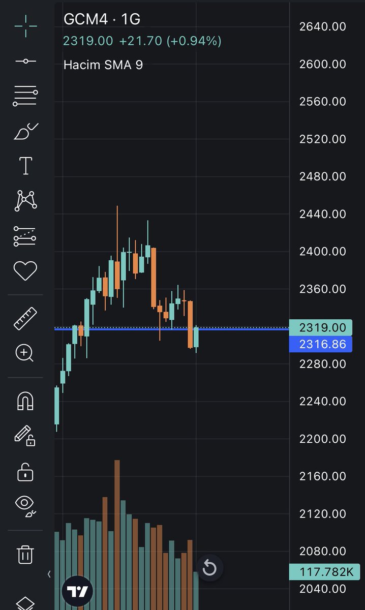 Piyalardaki genel soğuma trendi sadece kriptoya özel değil. Nasdaq tarafı da aynı durumda. Emtia kısmen pozitif ayrışıyor. Mesela altın ve gümüş destek alanlarını deniyor. Emtia denge amaçlı portföyde her zaman yer bulmalı. 
Quantfury üzerinden bu tarz değerlendirmeler yapıyorum.…