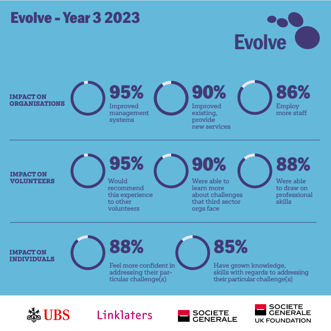 ELBA’s Evolve Project reached a milestone of 3 years of community impact in December 2023. We are delighted to share the 2023 Annual Report. THANK YOU for the sustained energy and dedication of all volunteers who took part in the projects and activities over the past year.