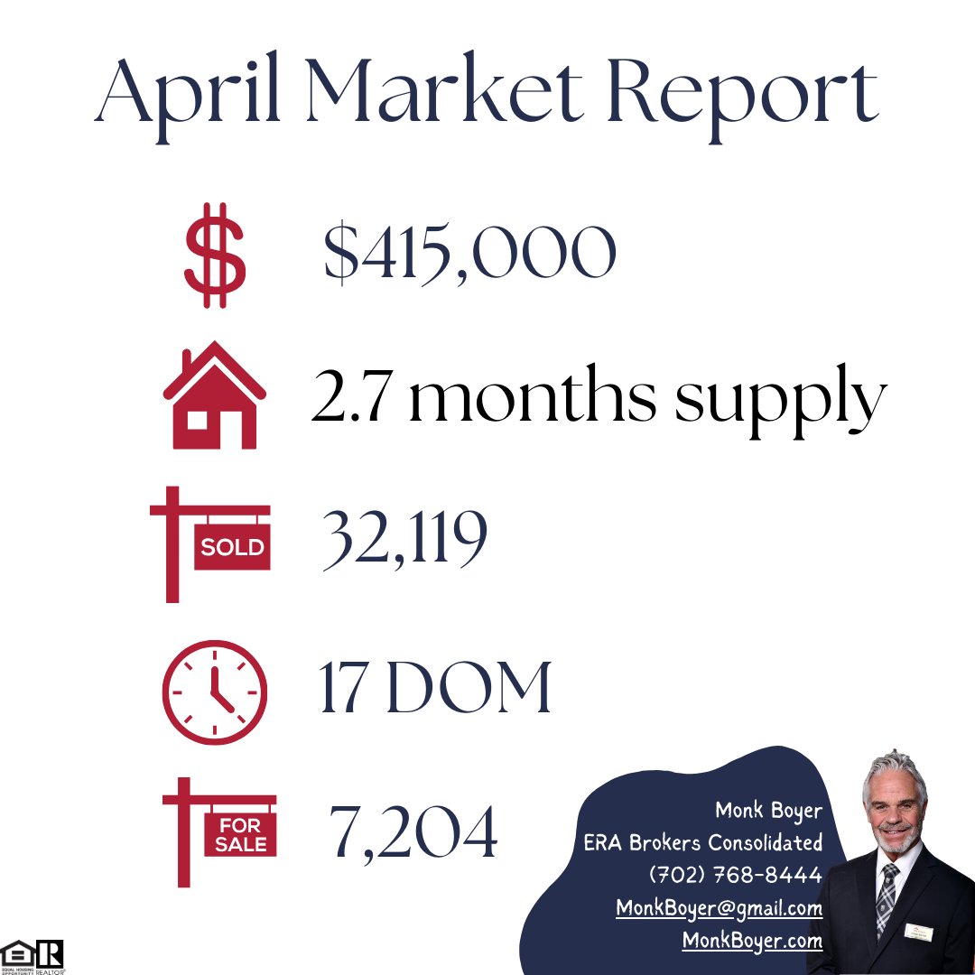 Las Vegas April Market Report 🏡

#MarketReport #AprilMarketReport #HousingMarket #LasVegasMarketReport #MarketUpdate #LasVegasRealEstate