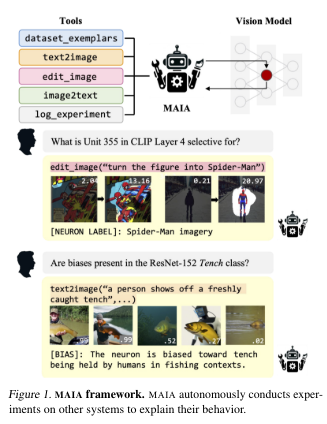 Researchers at MIT Propose ‘MAIA’: An Artificial Intelligence System that Uses Neural Network Models to Automate Neural Model Understanding Tasks
A Multimodal Automated Interpretability Agent