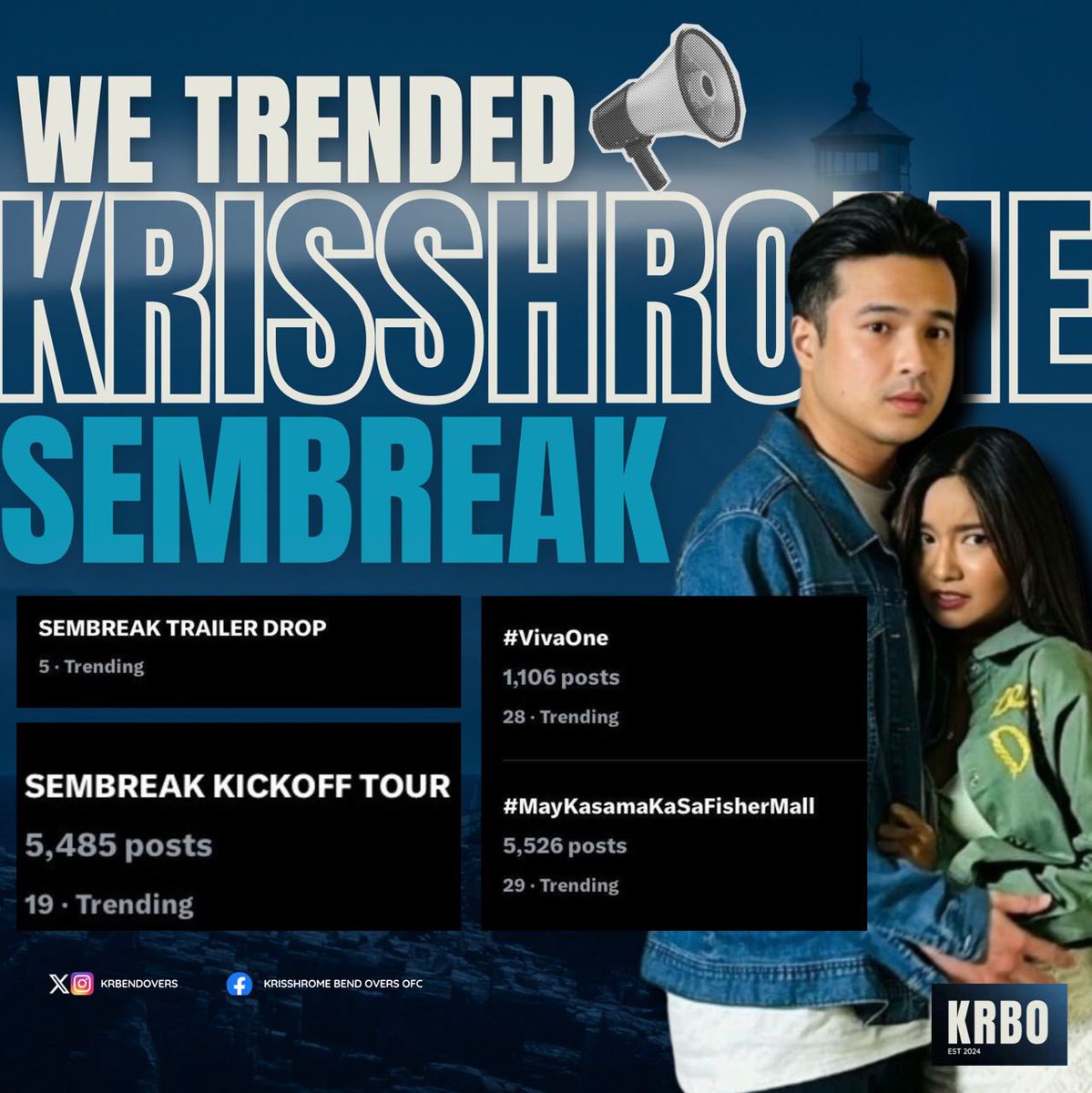 KRBendOvers's tweet photo. WE TRENDED! 💪
Thank you for joining our trending parties since 12 midnight, Ker Kers! 🥹💞
Thank you also to our @HyGabOFC friends who made this possible! Truly, there is power in unity! 😉
Onto the next ganap! Gew! 🤸♀️
@imkrisshav @ponce_jerome
#KrisshRomeForSemBreak https://t.co/4TSgR1kyFF