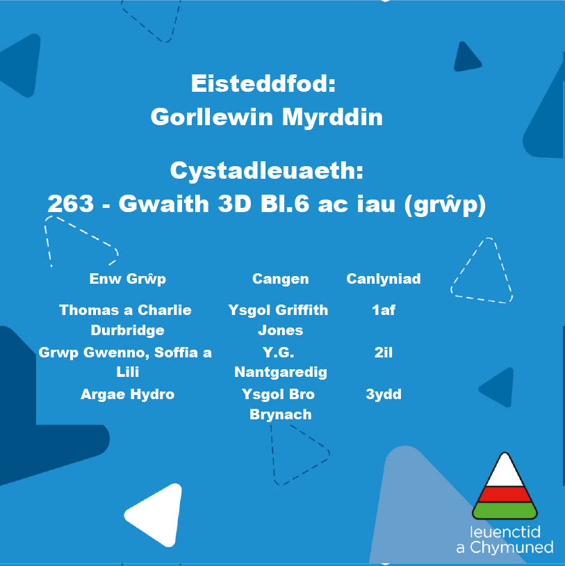 🎨CANLYNIADAU CELF DYLUNIO A THECHNOLEG GORLLEWIN MYRDDIN! Llongyfarchiadau i bawb a phob lwc i'r buddugol yn y Genedlaethol! 🎨ART DESIGN AND TECHNOLOGY RESULTS FOR WEST CARMARTHENSHIRE! Congratulations to everyone and good luck to the winners in the National Round! (15)