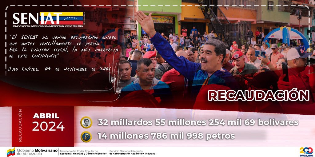 Por otras rentas internas obtuvimos Bs. 4.580.552.358 (2.112.996 petros). Venezuela, en lo que va de año recaudamos Bs. 114.499.553.859 (52.818.320 petros). Consolidamos la economía de la nación. ¡Venceremos! #SENIATPotenciaLaEconomía