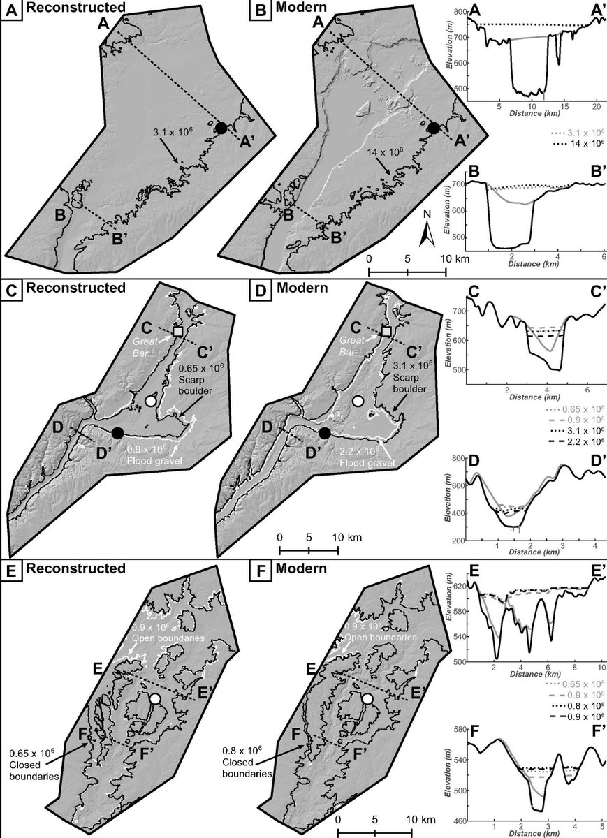 Lehnigk et al. simulate #flood discharge over reconstructed, pre-flood topography of 3 sites in the #ChanneledScabland to further understanding of landscape evolution and mechanisms of abrupt #ClimateChange #GSABulletin doi.org/10.1130/B36975… / Image: Fig. 4 from paper #GSAPubs