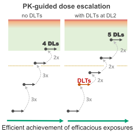 Now online in @CD_AACR: A Next-Gen #BRAF Inhibitor Overcomes Resistance to BRAF Inhibition in Patients w/BRAF-Mutant Cancers Using Pharmacokinetics-Informed Dose Escalation - by @RonaYaeger, S. Michael Rothenberg, et al. doi.org/10.1158/2159-8… @MSKCancerCenter @PfizerOncMed