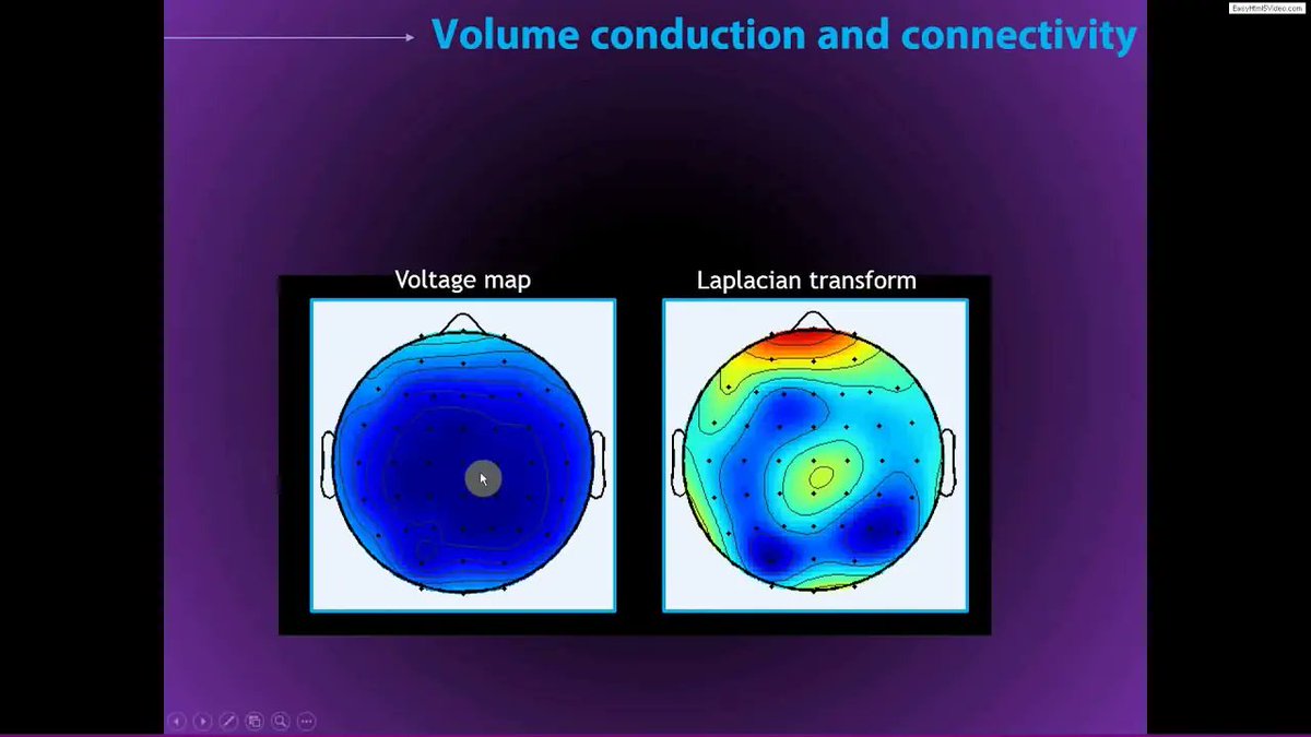 EEG and connectivity | Functional Connectivity

Episodic Memory is a Program not a Memory - Scientific... brainlatam.com/blog/episodic-…