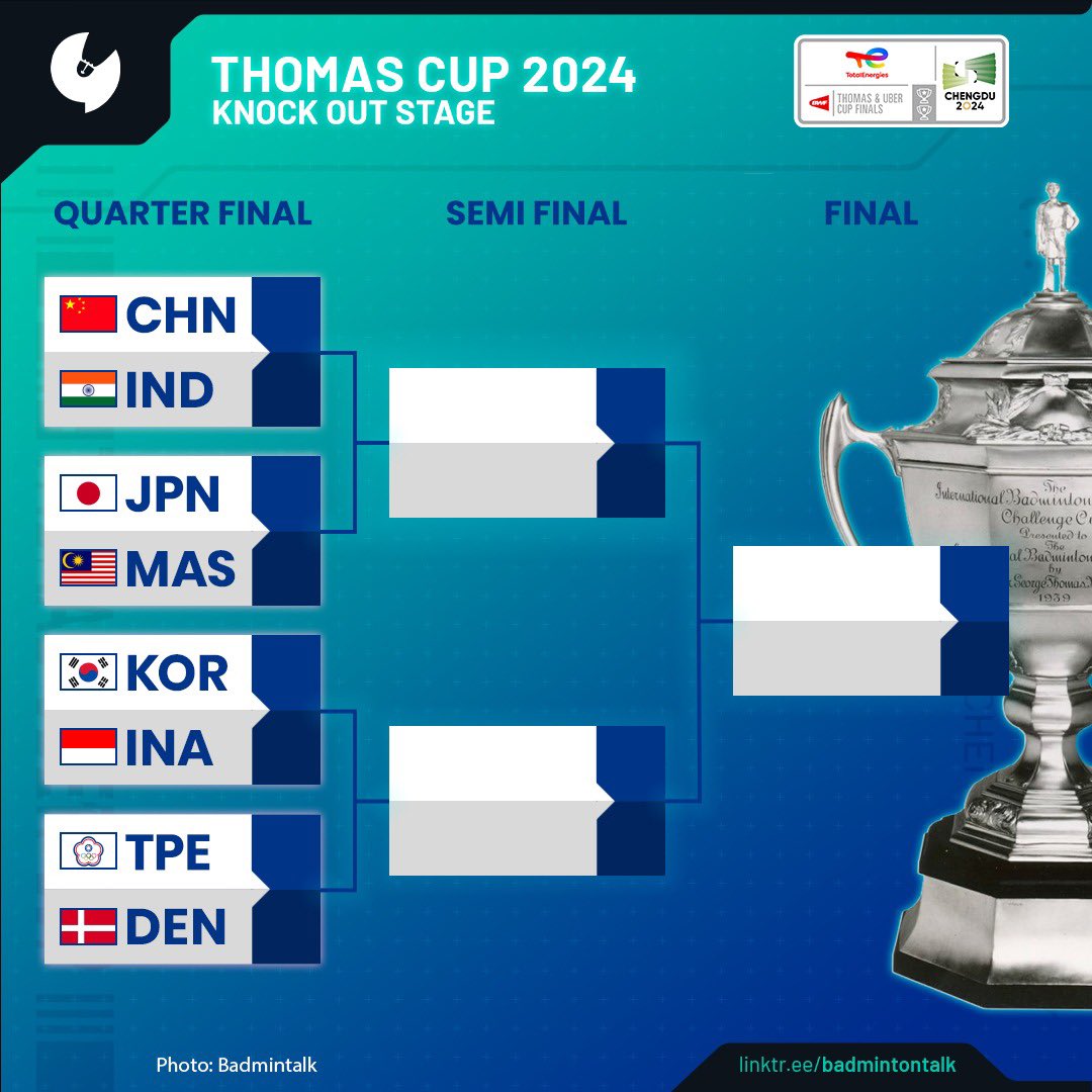 Thomas Cup Knock Out Stage Draw is out! CHN vs IND JPN vs MAS INA vs KOR TPE vs DEN #TUC2024