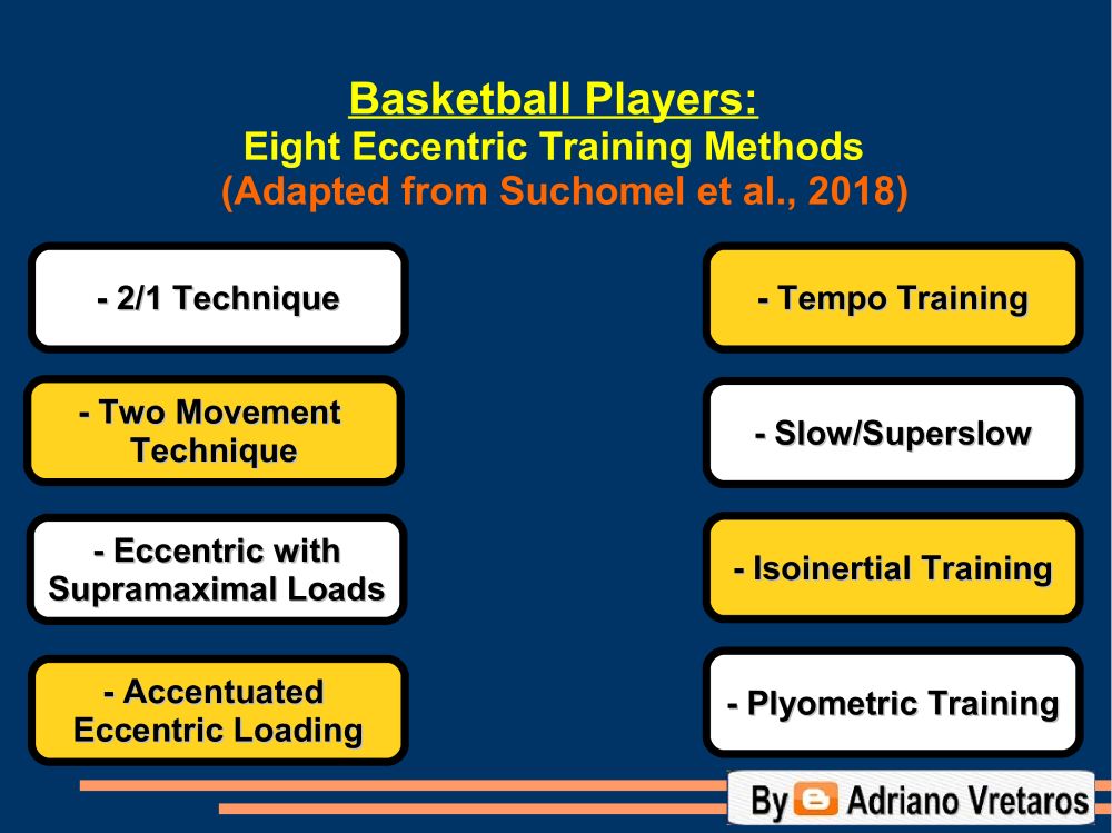 🏀Eight Eccentric Training Methods 

#strengthandconditioning #basketball #basketballconditioning #basketballperformance #sportsscience #sportscience #baloncesto #strengthtraining #pallacanestro #sportsperformance #fitness #conditioning #physicalpreparation #eccentrictraining