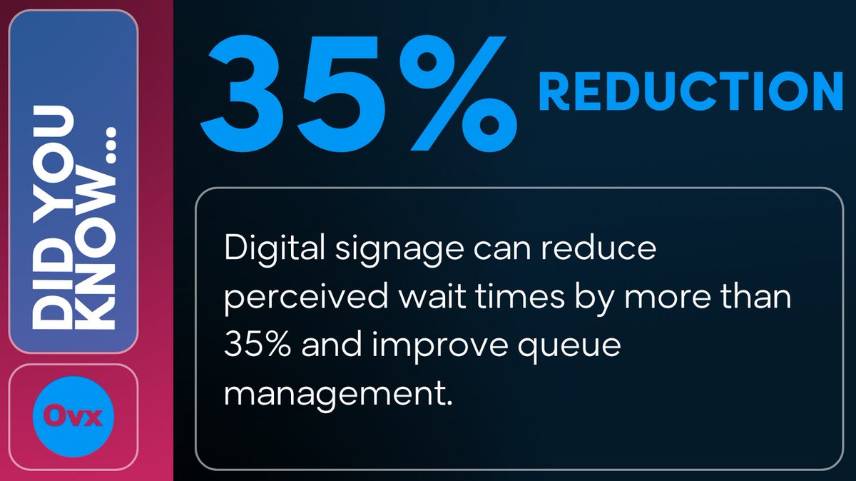 Did you know #digitalsignage can reduce perceived #waittimes by more than 35% and improve queue management.  Learn more: omnivex.com/solutions/appl…